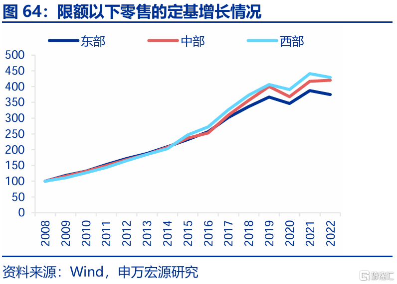 春雨无声：经济“积极”线索
