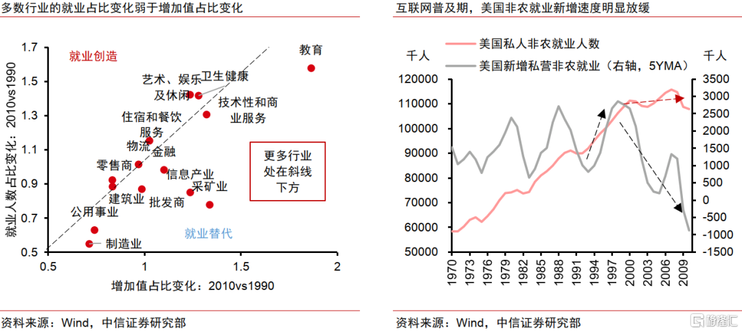 AI革命如何影响中国经济？