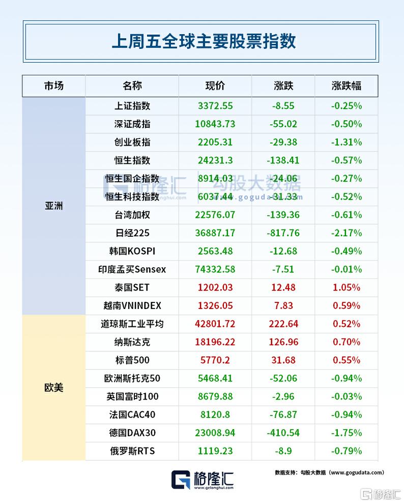 早报 (03.10）| 惊变将至？特朗普放话：部分关税还将上调；港股重要调整！今日生效；2月CPI同比降0.7%