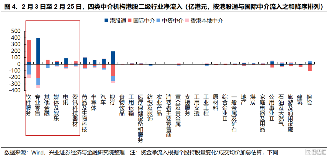 中国资产的重估如何扩散？