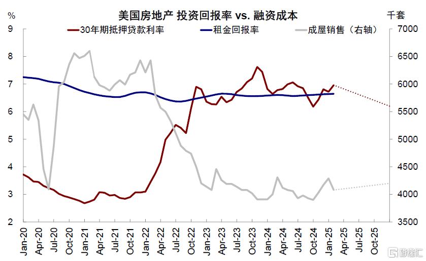 中金：美国增长走弱的“真相”