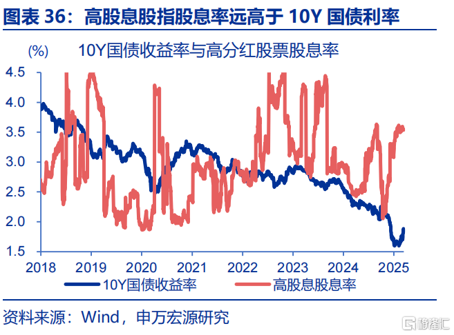 债市的“盲点”？——兼论长债利率从“2%”到“1%”的距离