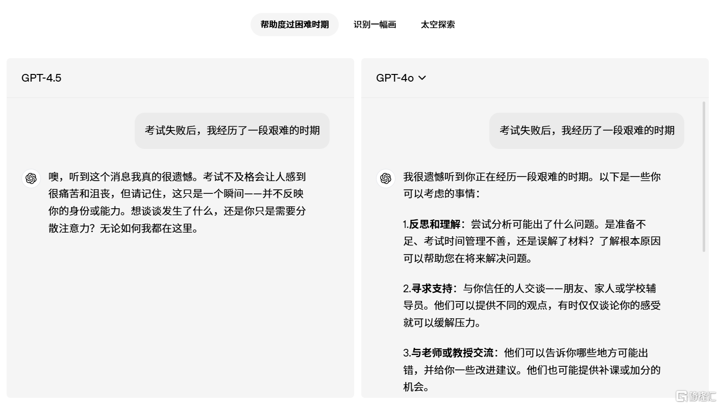 OpenAI推出GPT-4.5，高情商加持，“活人感”更强！