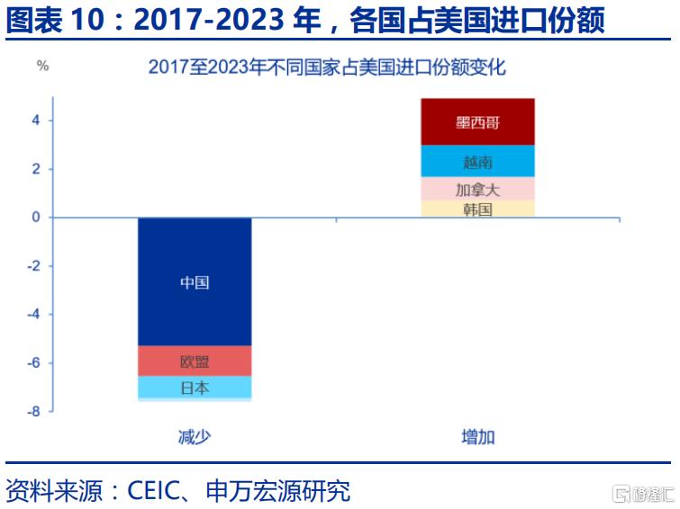 特朗普2.0的“歧视性关税”框架