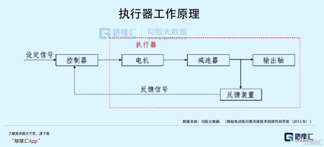 马斯克放话！最稳的细分赛道是它？