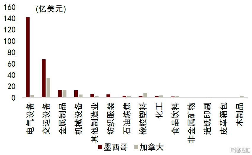 中金：从产业链看美国关税的影响