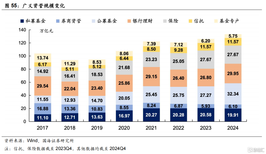 超长债性价比究竟如何？