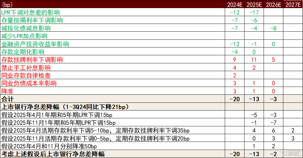 银行股息逻辑可持续吗？