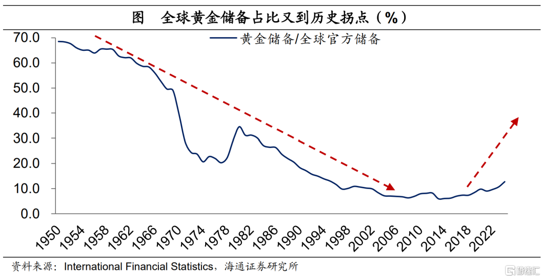 “信任”渐退：全球贸易、货币的大迁徙