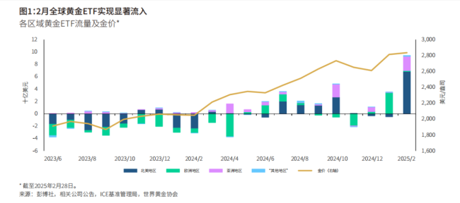黄金越来越多流向“富裕群体” 投资需求激增