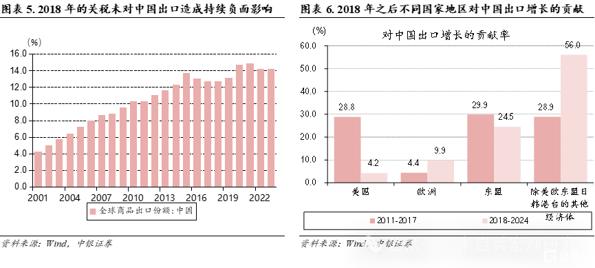 2月宏观经济展望：提振内需仍是关键，风险偏好扰动市场