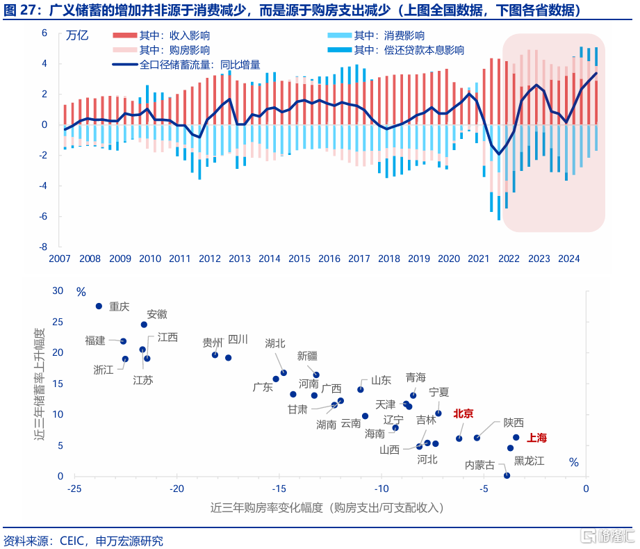 春雨无声：经济“积极”线索
