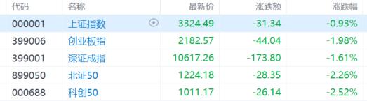 A股收评：Deepseek概念现跌停潮，影视股回调继续！