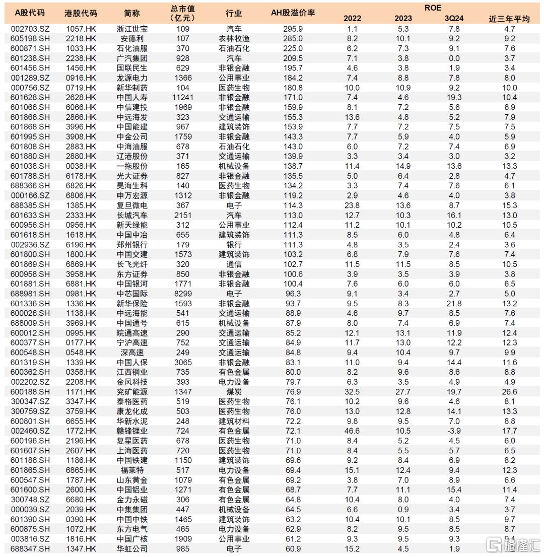 中金：A股港股比较新范式