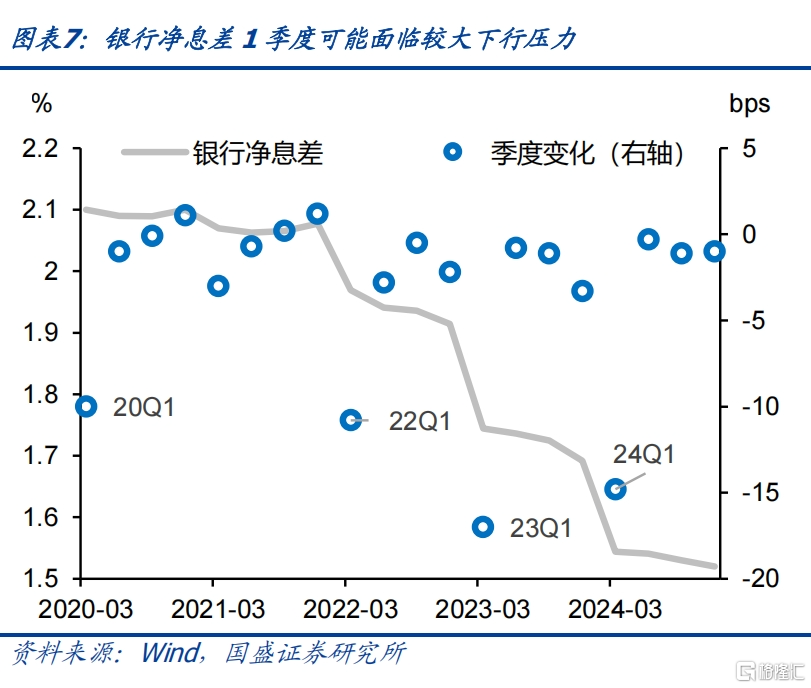 如何看待赎回风险，如何把握修复机会？