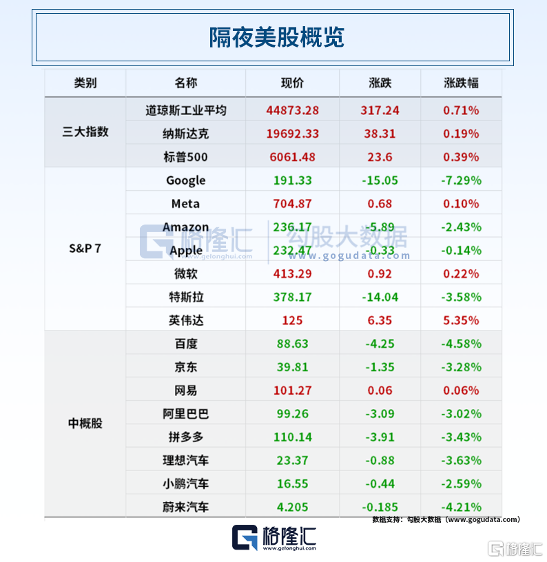 早报（02.06）| 极不寻常！英国央行金库黄金折价出售；“小非农”爆了，金价再创新高！新一轮价格战开打，多车企出“0息购车”