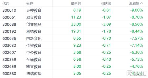 A股收评：Deepseek概念现跌停潮，影视股回调继续！