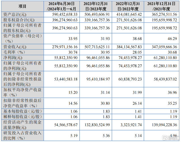 江天科技冲刺IPO，专注做标签，养生堂/农夫山泉为第一大客户