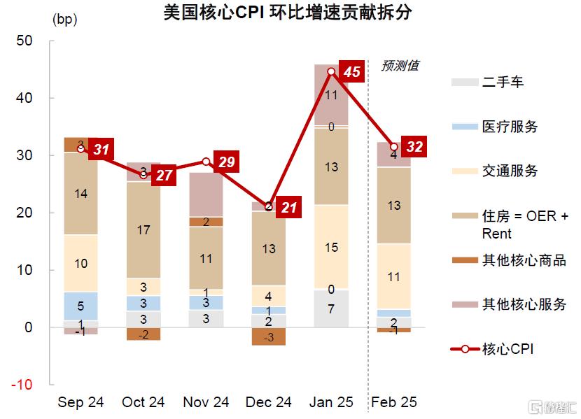 如何交易美国衰退叙事？低配美股与商品