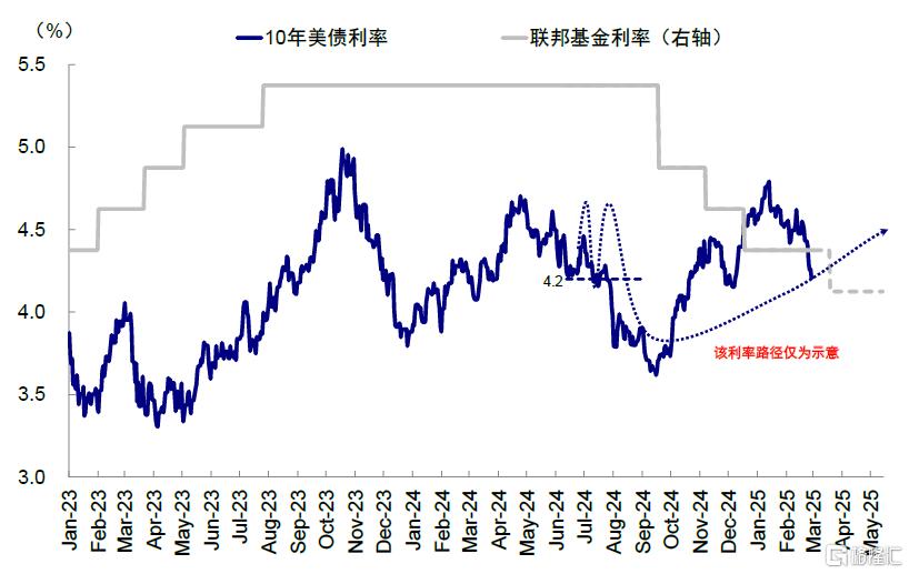 中金：美国增长走弱的“真相”