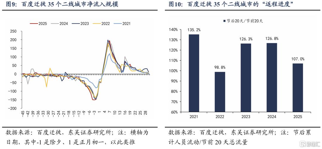 为什么节后复工偏慢？