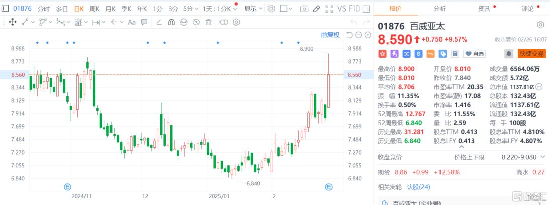 销量、营收、利润全面下滑，百威亚太高层变动