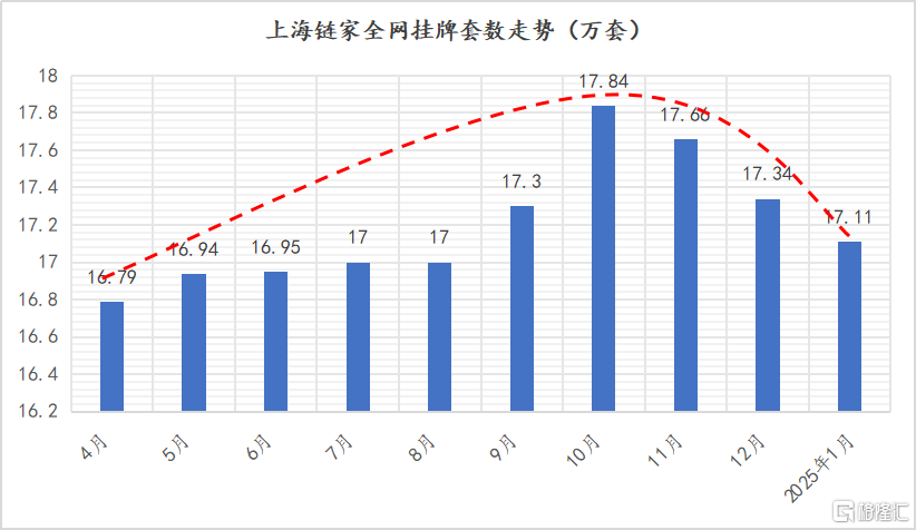 今年上海楼市的小阳春还在不在