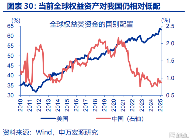 债市的“盲点”？——兼论长债利率从“2%”到“1%”的距离