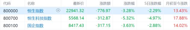 2月收官：北证50飙涨23%领跑全球股市！阿根廷“牛市”熄火