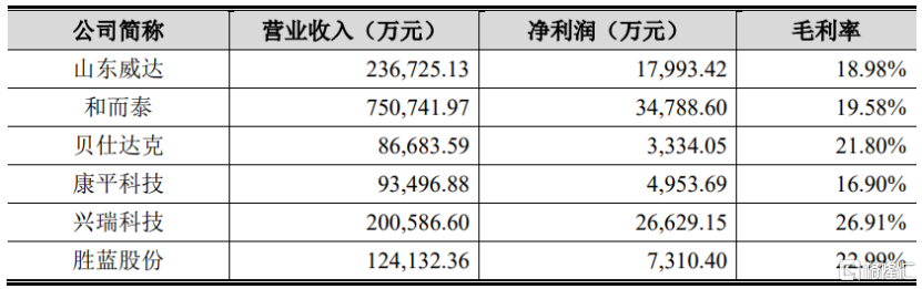 华之杰即将上会，聚焦电动工具零部件领域，依赖前五大客户