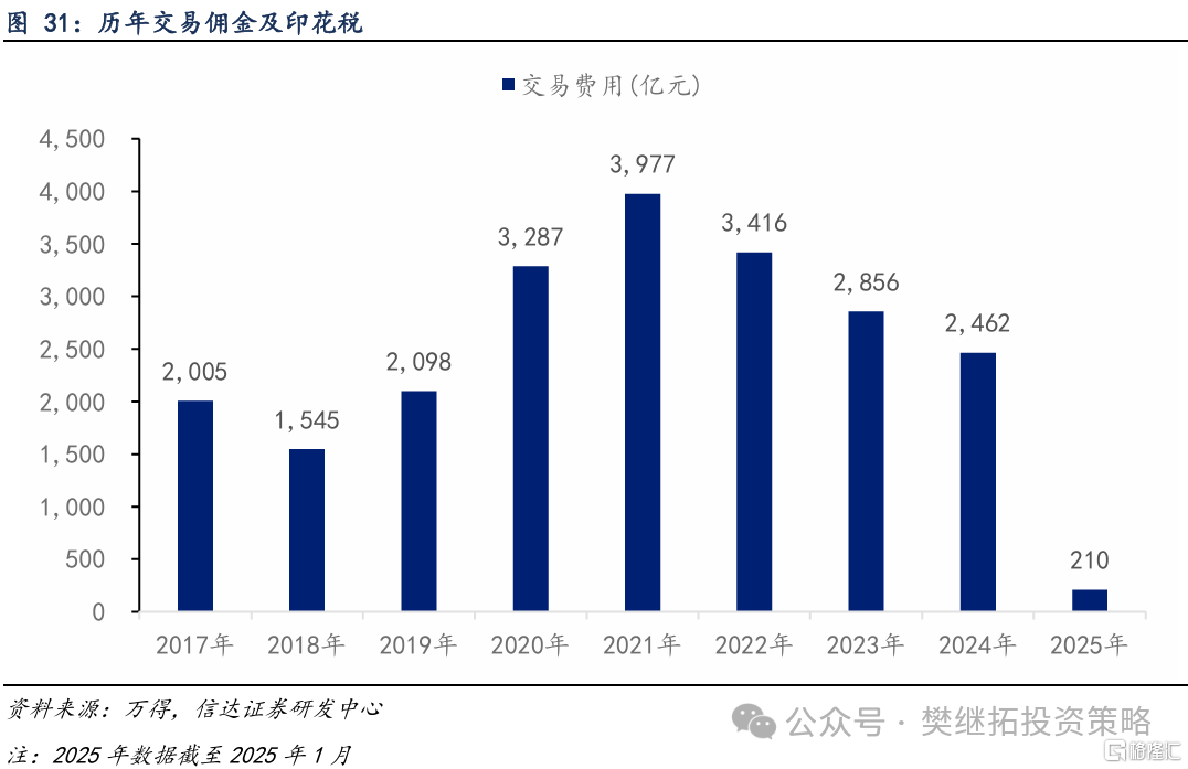 信达策略：资金短期平衡，静待增量资金