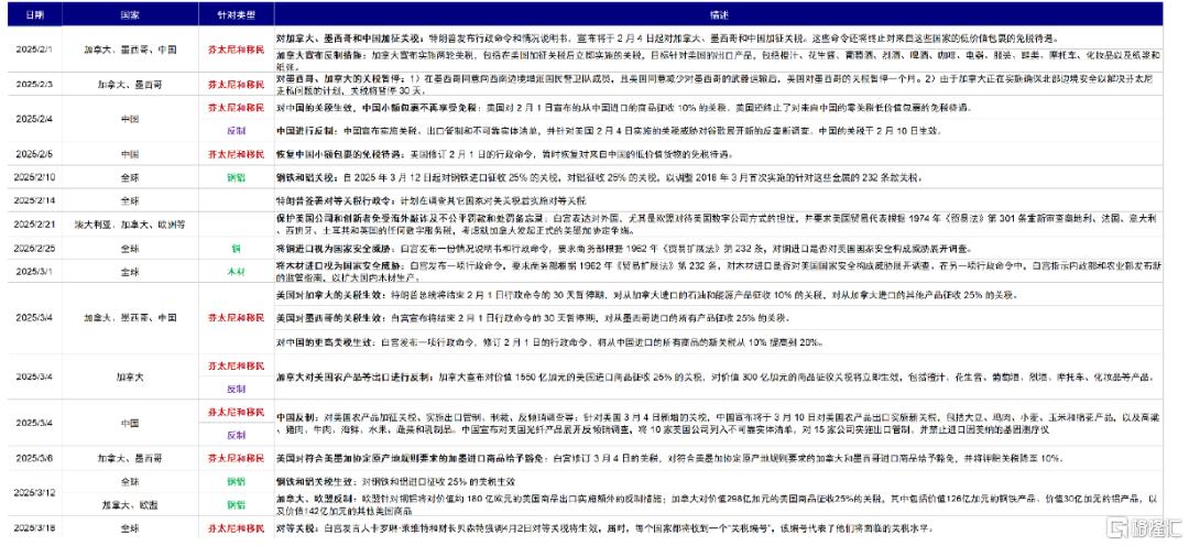 美联储何时能再降息？