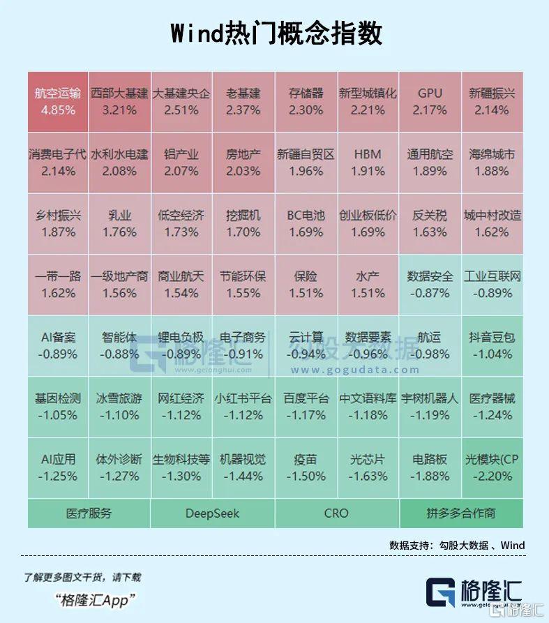 赛道剧烈分化，谁是下一个接力方向？