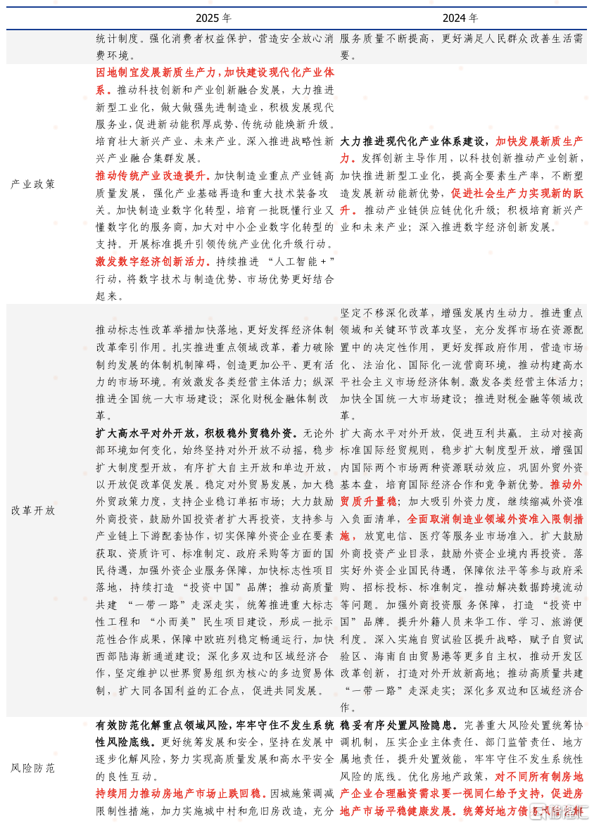 2025年政府工作报告点评：延续“稳”的态势