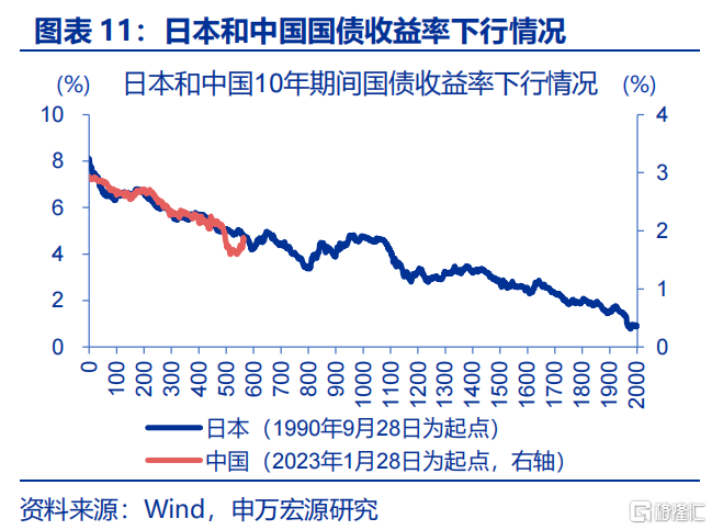 债市的“盲点”？——兼论长债利率从“2%”到“1%”的距离