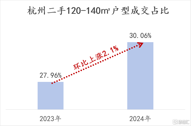 最近杭州二手市场，热闹得有点过分
