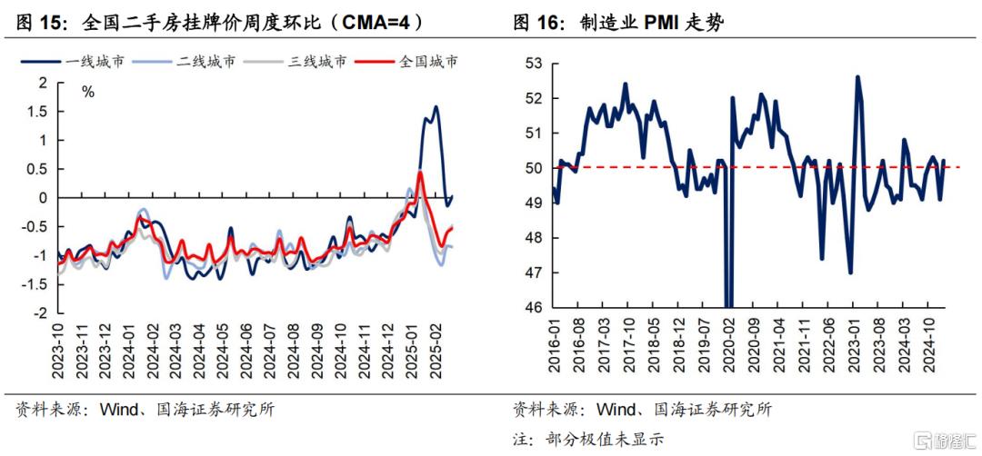 超长债性价比究竟如何？