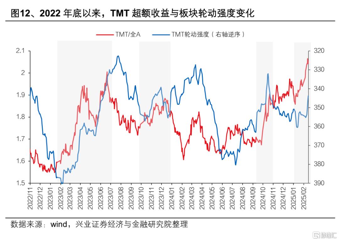 13-15年“互联网＋”行情对当下的启示