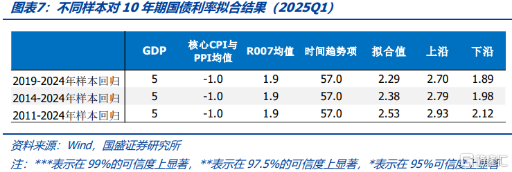 重新寻找利率定价锚