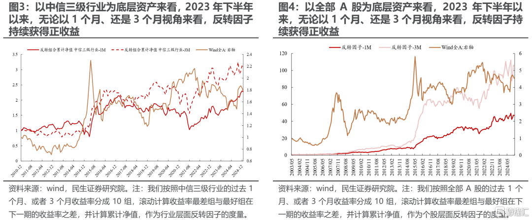 民生策略：当下市场定价特征的思考
