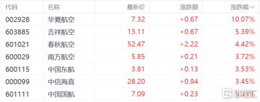 A股收评：沪指跌0.18%，农业股逆势大涨，医药股遭重挫！