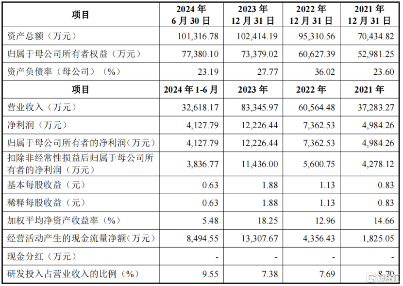 海创光电冲刺IPO，专注激光雷达元器件领域，华为参投
