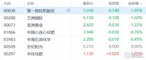 港股收评：恒指劲升1.43%！芯片股、苹果概念股狂欢，博彩股下挫