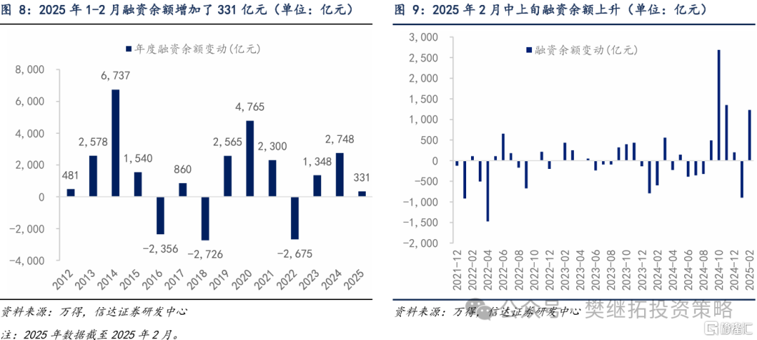 信达策略：资金短期平衡，静待增量资金