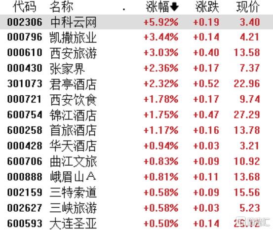 A股收评：沪指跌1.29%失守3400点，机器人、半导体板块下跌，海洋经济逆势活跃