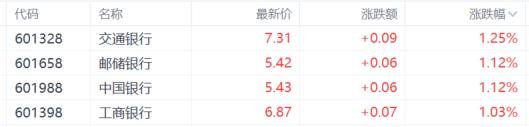 A股收评：沪指跌0.1%，半导体、英伟达概念低迷，贵金属火热！