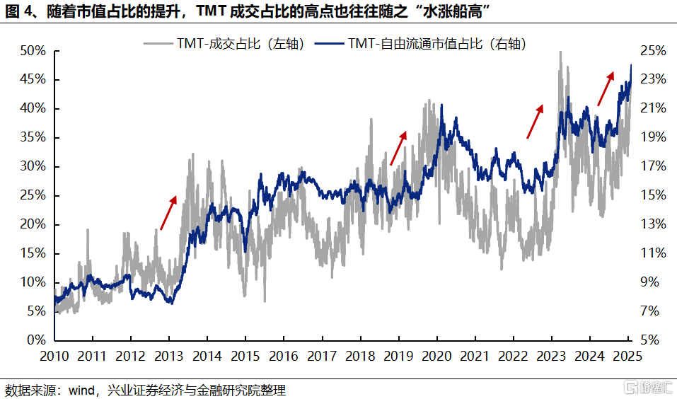 AI成交占比新高：怎么理解？如何应对？