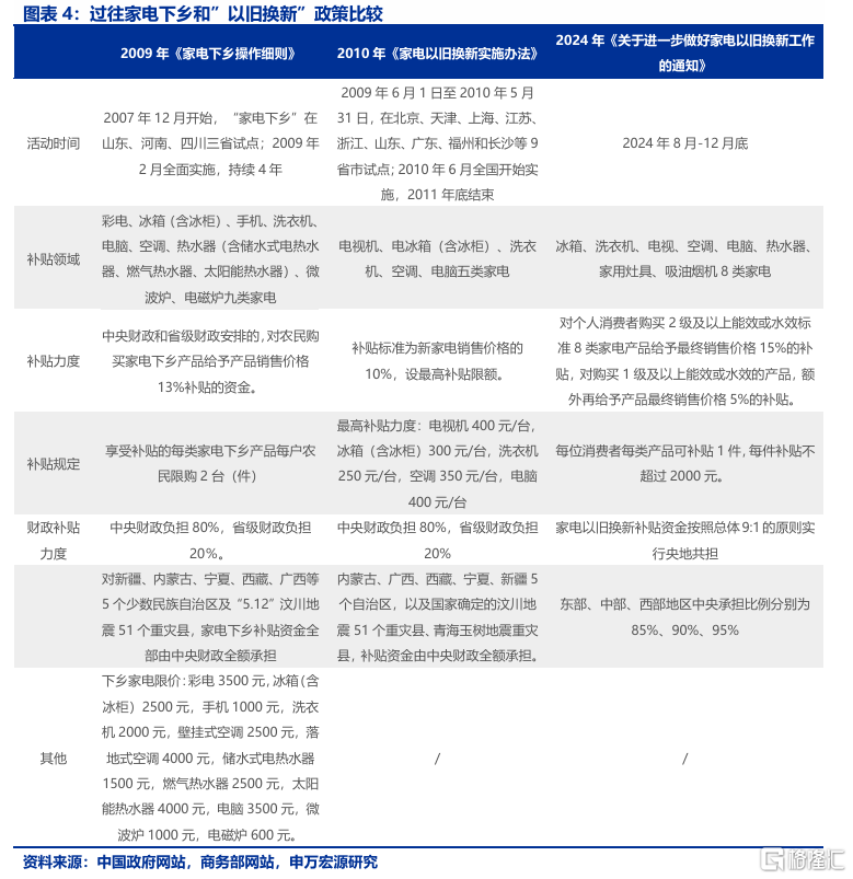 促消费政策还有哪些期待？