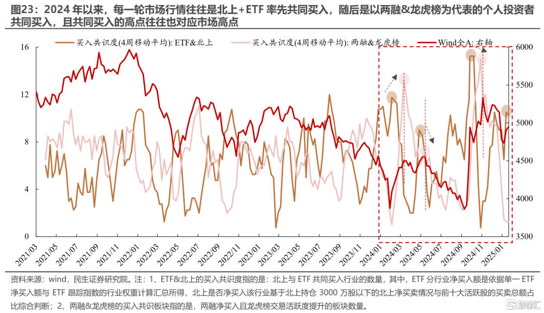 民生策略：当下市场定价特征的思考