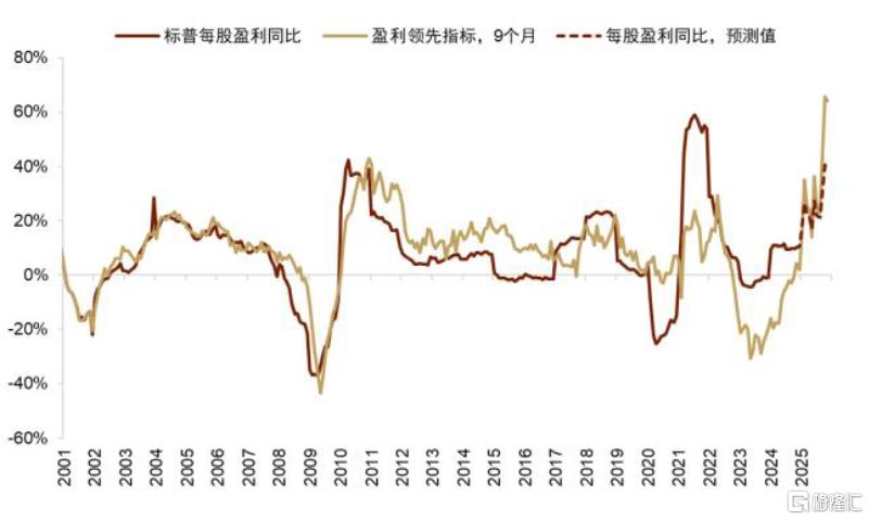 中金：小企业拉动美国名义周期重启